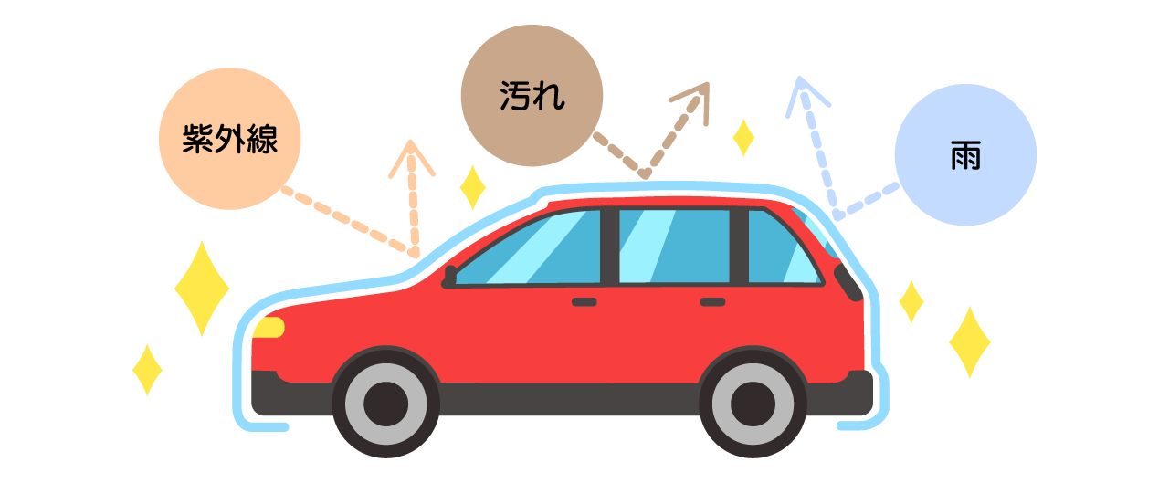 コーティングの効果